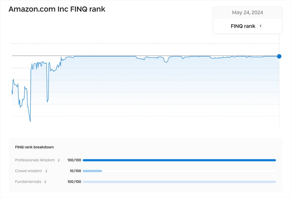 Amazon FINQ rank