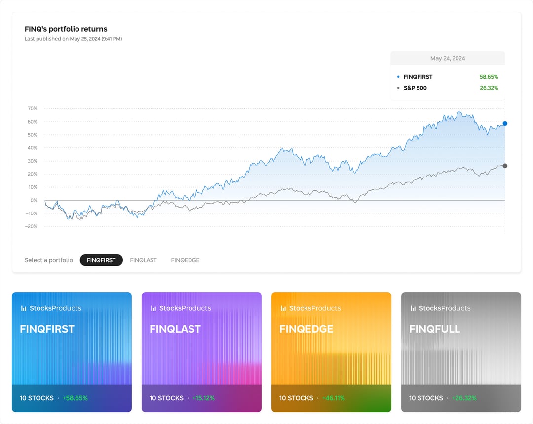 FINQFIRST returns since inception as of May 24, 2024