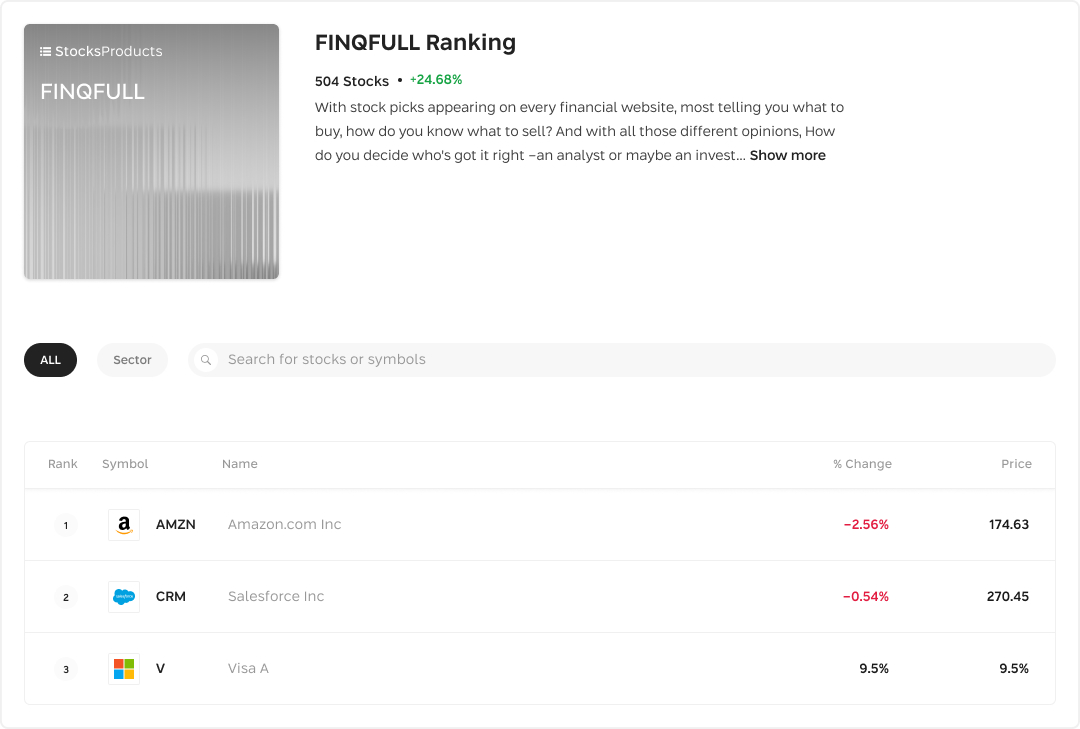 FINQFULL S&P 500 ranking from finqai.com